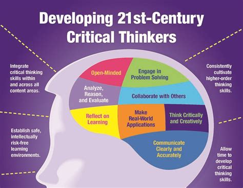 25 Critical Thinking Strategies For The Modern Learner
