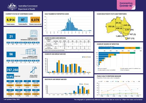 Последние твиты от cvid australia (@covid_australia). Coronavirus (COVID-19) at a glance - 8 May 2020 ...