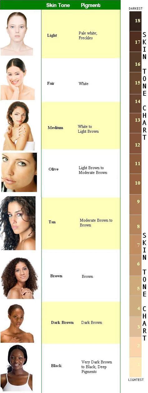 It will have yellow, peachy, or golden undertones. B-Bella by Camie: Determine Your Skin Tone & How To Choose ...