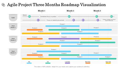 Top 5 Agile Project Roadmap Templates With Examples And Samples