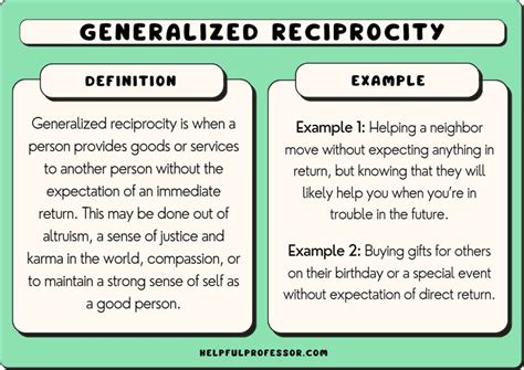 15 Generalized Reciprocity Examples (2024)