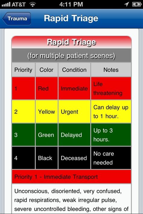 So please help us by uploading 1 new document or like us to download Porter's Pediatric ALS App is a great emergency room resource