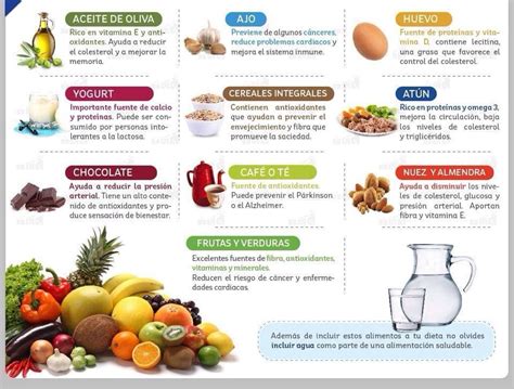 Frutas Alimentos Saludables 10 Alimentos Saludables Alimentos