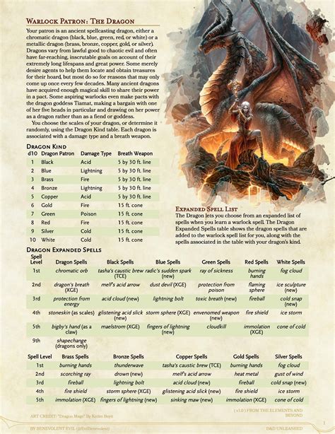 The Dragon Patron Warlock — Dnd Unleashed A Homebrew Expansion For