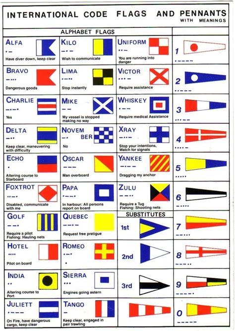 Because morse code has a long range, it was also used to transmit the international maritime emergency frequency (500 khz), which was monitored by nato ships at sea. Marine code flags | Boat building, Flag, Sailing