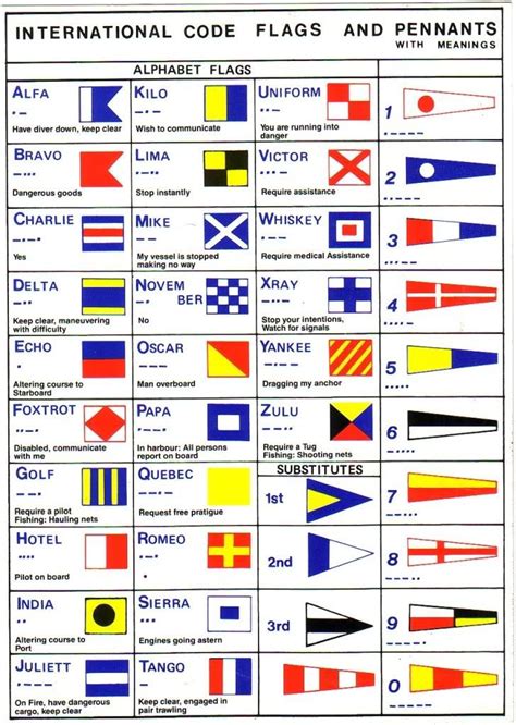 The nato phonetic alphabet avoids confusion in spoken communications, and is increasingly being used in everyday life. Marine code flags | Boat building, Flag, Sailing
