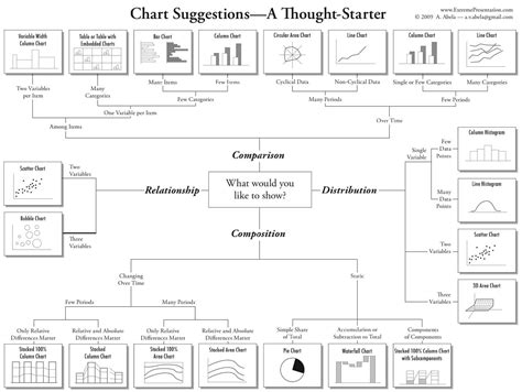 Chart Selection Diagram Flexbi