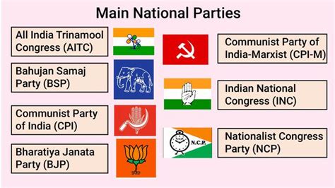 Political Parties Important Diagrams