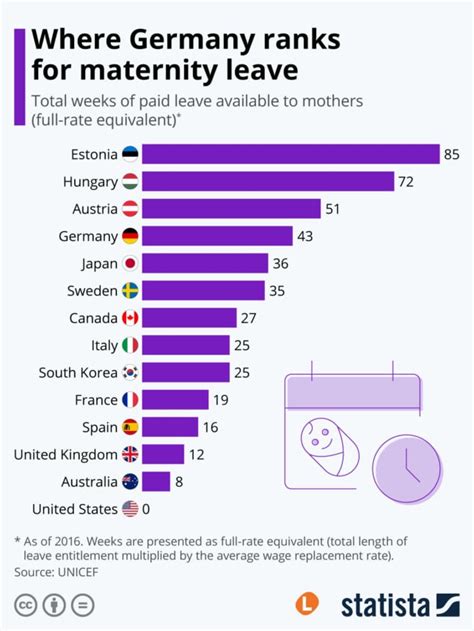 Child Care Rebate While On PAid PArental Leave