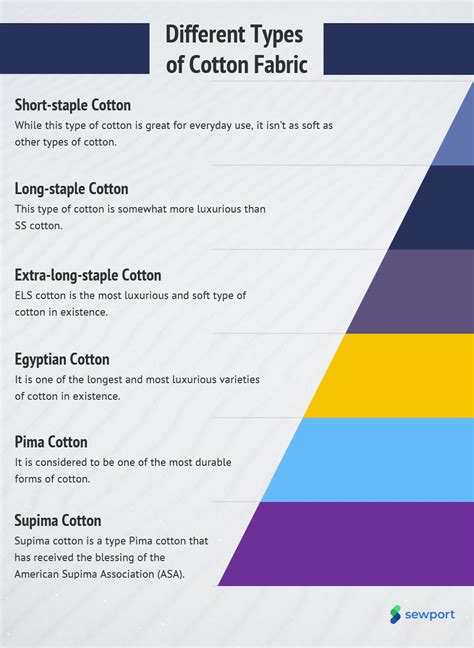 What Is Cotton Fabric Properties How Its Made And Where Sewport