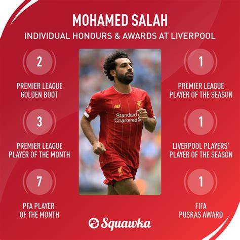 Mohamed Salah Stats Suggest Hes Liverpools True Era Defining Signing