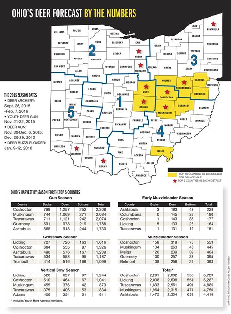 Ohio Deer Forecast For 2015 Game And Fish