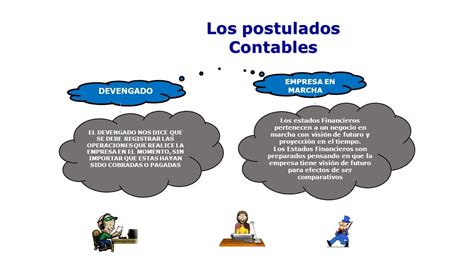 Ejemplos De Postulados Basicos De La Contabilidad Nuevo Ejemplo My