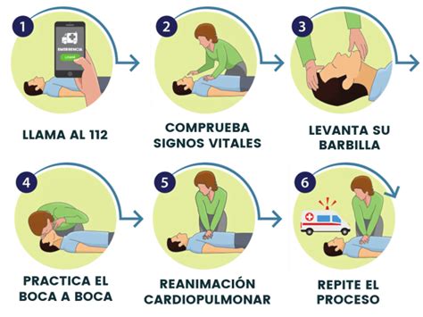 Cómo Hacer Una Reanimación Cardiopulmonar Blog Saludonnet