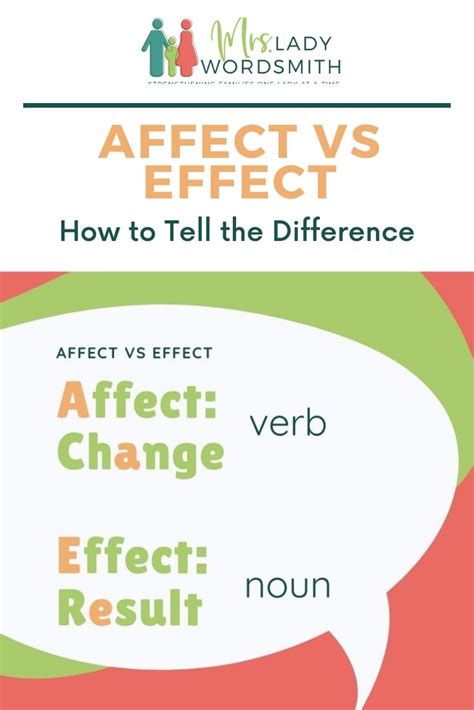 Affect Vs Effect How To Tell The Difference Mrs Lady Wordsmith