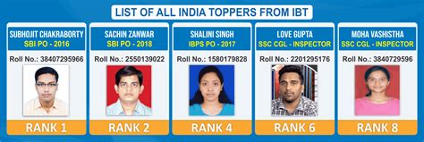 This is just an analysis don't take any decision after watching this video, you should. SBI PO 2020: SBI PO Notification Out, SBI PO Vacancy, Pattern, Syllabus & More