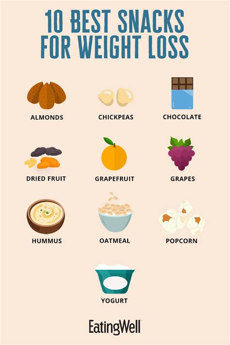 10 Best Healthy Snacks For Weight Loss Eatingwell