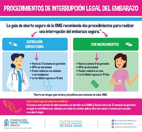 procedimientos de interrupción legal del embarazo marie stopes méxico