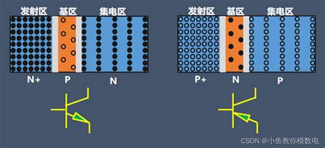 三极管的工作原理电路符号be是 Csdn博客