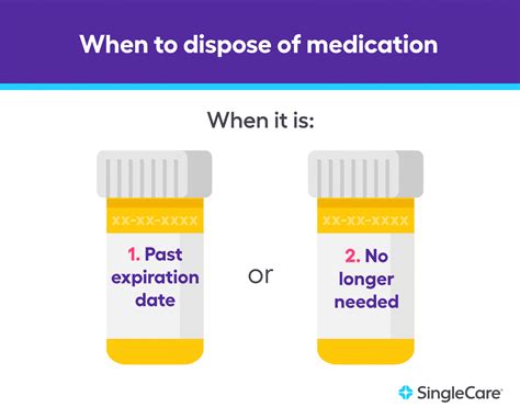 How To Dispose Of Medication Singlecare