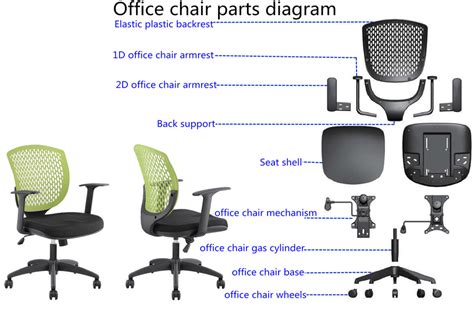 Anatomy Of Office Chairs How Do They Work