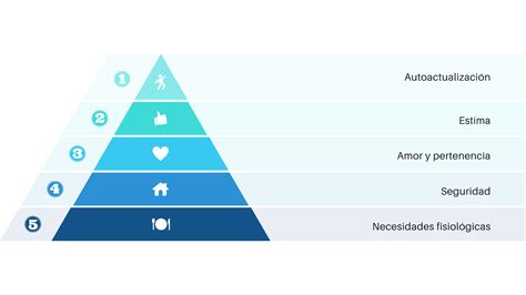Pirámide De Maslow Necesidades Niveles Y Beneficios De La Jerarquía De