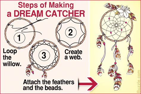 How To Make A Dream Catchers Step By Step Gallop Sublive