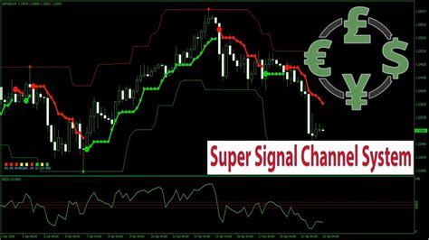 Forex And Stocks Super Signal Channel Mt4 Trading Strategy And Custom