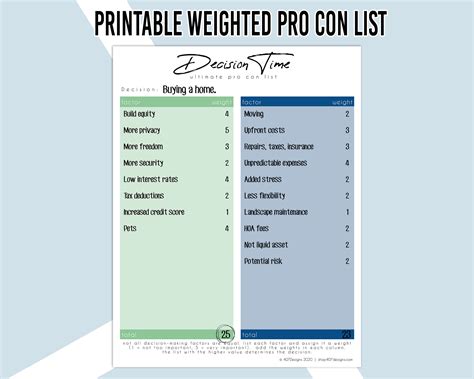 Printable Weighted Pro Con List Pros And Cons List Pro And Con Sheet Yes Or No List Decision