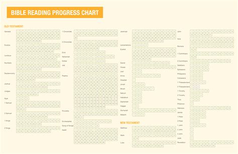 10 Best Printable Bible Reading Charts