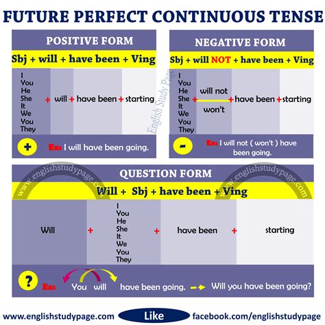 49 Future Tense Png