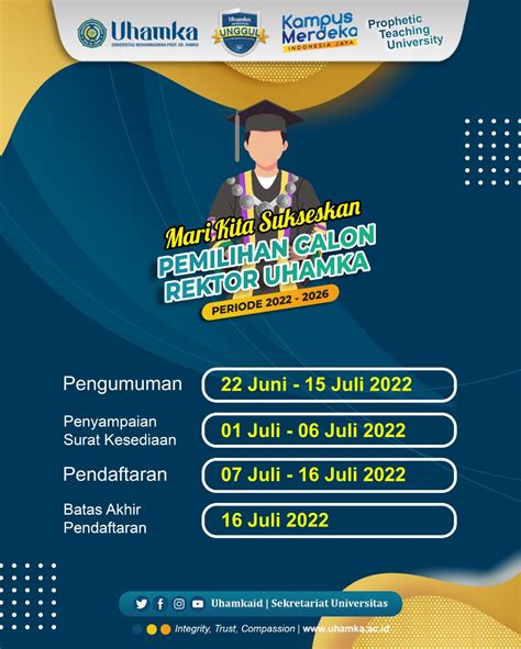 data mahasiswa uhamka