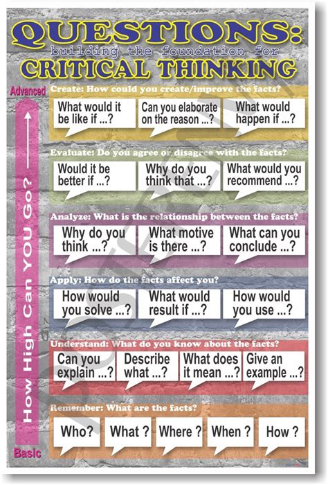 Questions Building The Foundation For Critical Thinking Classroom