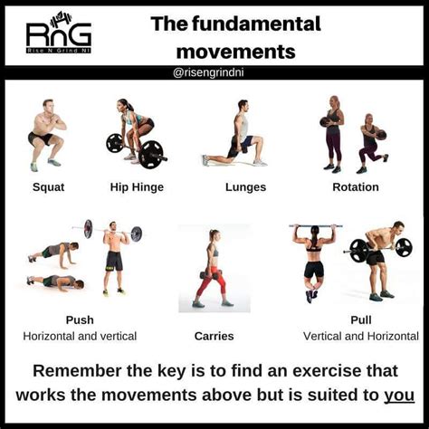 Rng Fitness Ni There Are About 7 Main Movement Patterns Facebook
