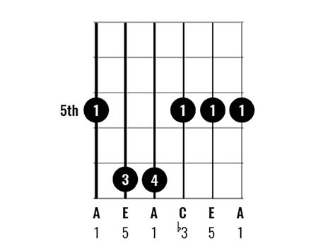 Chord Clinic Learn To Play 10 Interesting A Minor Chord Variations