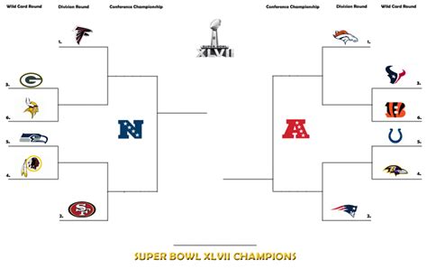 Nfl Football Playoff Schedule 2013 Bing Images