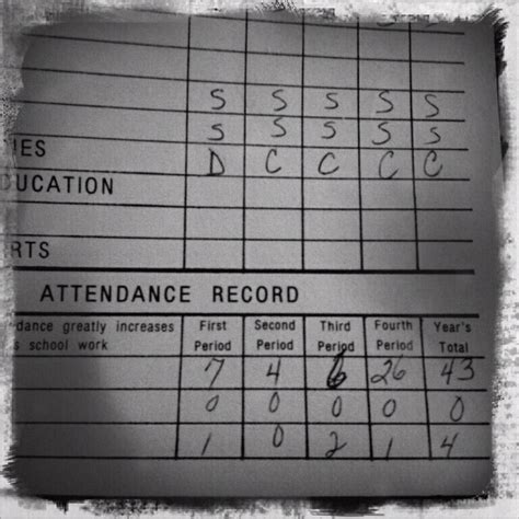 Maybe you would like to learn more about one of these? Reading Between The Lines Of A Bad Report Card | The OCD Diaries