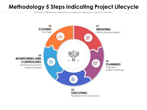 Methodology 5 Steps Indicating Project Lifecycle Presentation