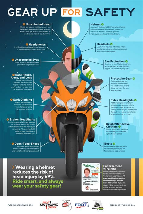 Motorcycle Safety Materials Florida Teen Safe Driving Coalition