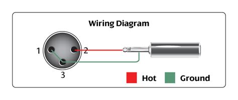 The above diagram shows you the pin numbering for both male and female xlr connectors, from the front and the rear view. Dynamic Mic Xlr Wiring Diagram