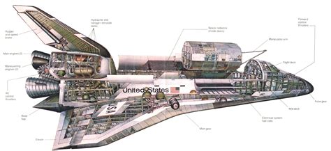 How did the space shuttle launch work? 1000+ images about Cutaway on Pinterest | Cross section ...
