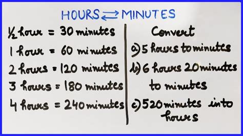 How To Convert Hours To Minutes And Minutes To Hours Youtube
