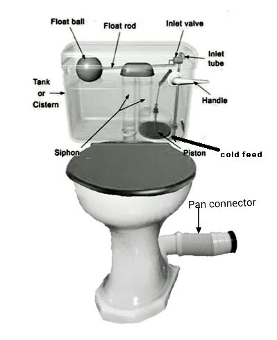 I wiped away as much as i could; How to fix a leaking toilet - Plumbers in Birmingham ...