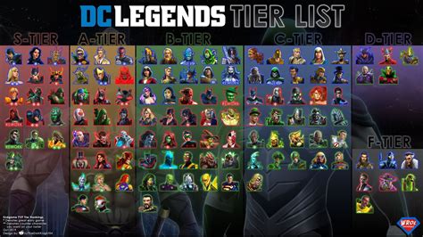 S tier db legends fighters are just a small step down from the z tier fighters. Dragon Ball Legends Tier List October 2019