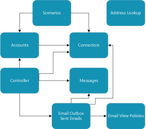 Extending Email Business Central Microsoft Learn