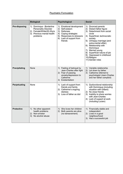Psychiatric Formulation
