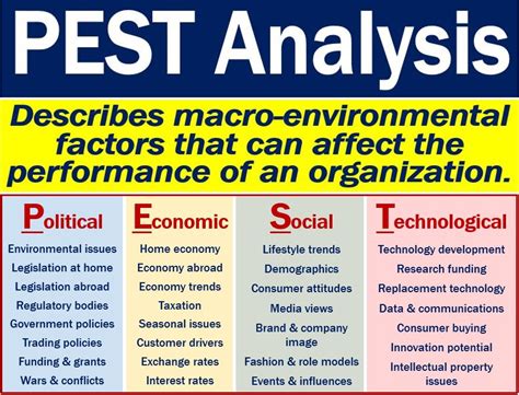 The macro environment refers to uncontrollable external factors that affect a company. What is a PEST analysis? How to do a PEST analysis and ...