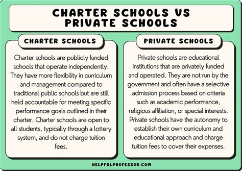 Charter Schools Vs Private Schools Similarities And Differences 2023