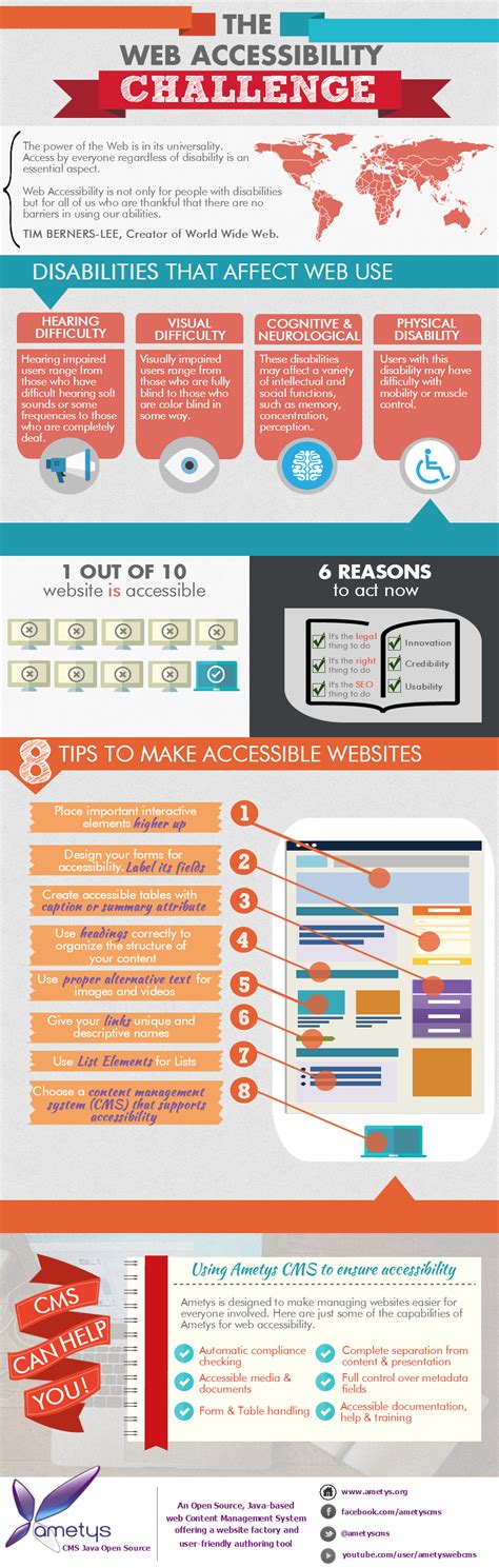 Infographic 8 Tips To Make Accessible Websites Visually