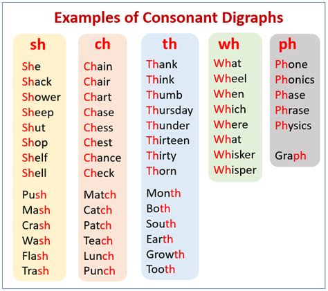 English help for kids, english phonics, english as a second language, with video lessons, examples and songs. Consonant Digraphs (video lessons, examples, explanations)